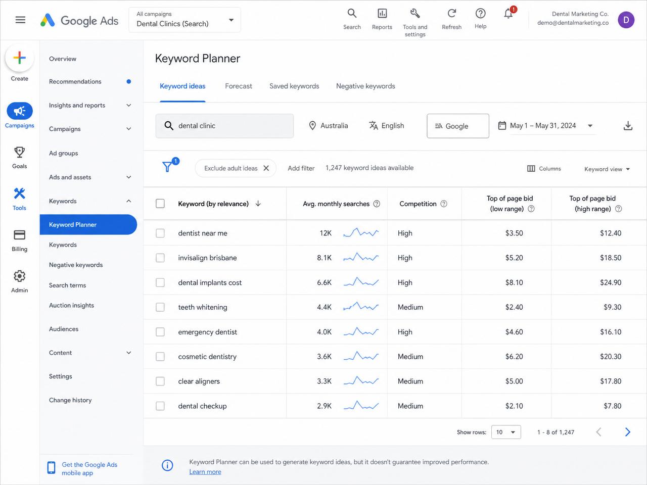 Google Ads keyword planner for dental clinics